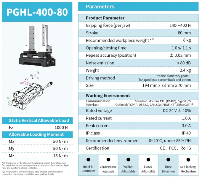 DH Robotics PGHL-400-80 Schwerlast-Großhub-Elektro-Parallelgreifer - Lieferzeit 5-10 Arbeitstage